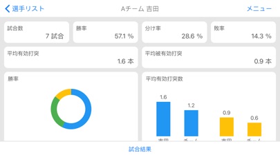 剣道スコアブック Cirport/サポートのスクリーンショット4 剣道スコアブック Cirport/サポートのスクリーンショット4