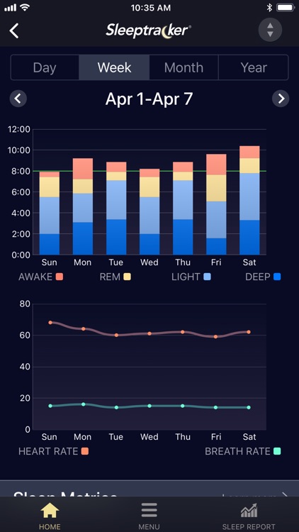 Sleeptracker®
