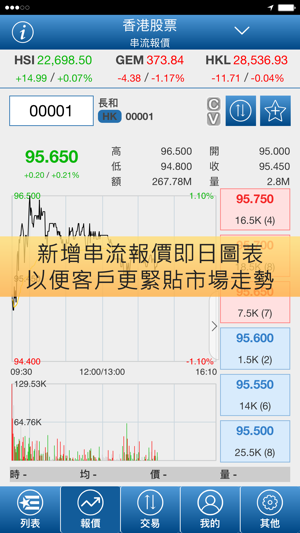 CoreCapital 1(圖1)-速報App