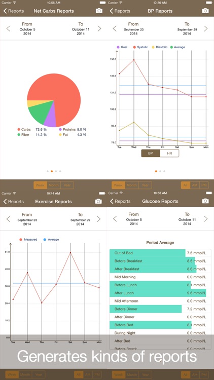 Daily Carb Pro screenshot-3