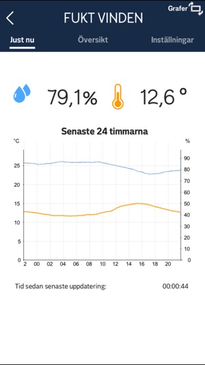 EnergyWatch Sverige(圖5)-速報App