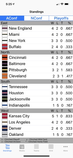 Pro Football Schedule