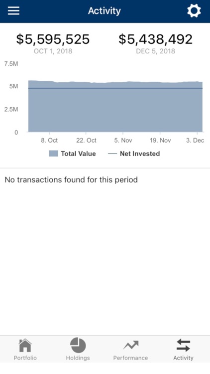 ACM Wealth