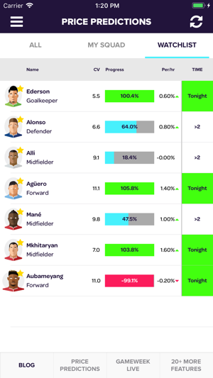 Fantasy Football Fix for FPL(圖4)-速報App