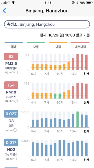 미세빅: 세계 미세먼지 지도 screenshot 4