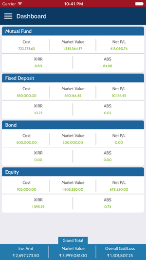 HetHarsh Investment(圖2)-速報App