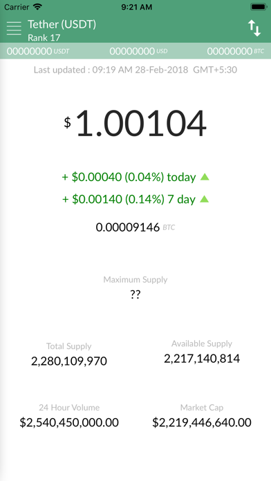 How to cancel & delete Tether Price - USDT from iphone & ipad 2