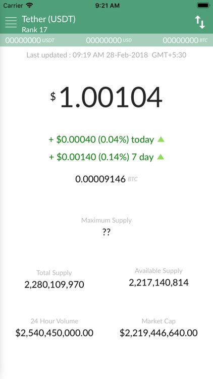 Tether Price - USDT