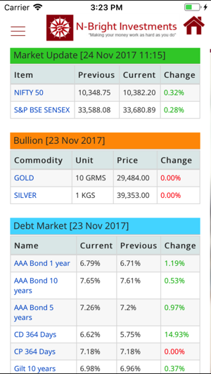 NbrightInvestment(圖3)-速報App