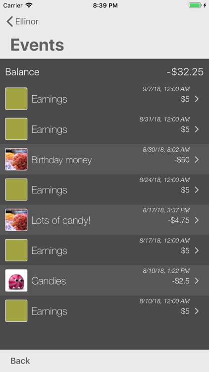 Our Bank - Allowance