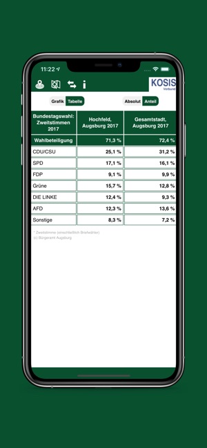 Statistikapp KOSIS(圖7)-速報App