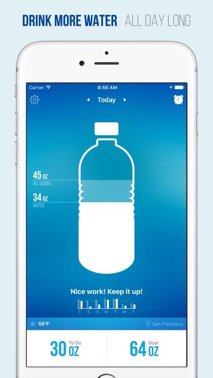 Waterlogged - Daily Hydration Tracker