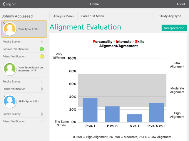 CAREERFITOSITY™(圖4)-速報App