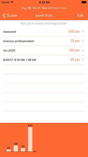 FLL Hydro Dynamics 2017 Scorer(圖2)-速報App