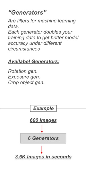 Easy Dataset for CoreML & more(圖6)-速報App