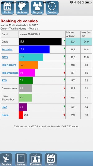 LInk TV Móvil