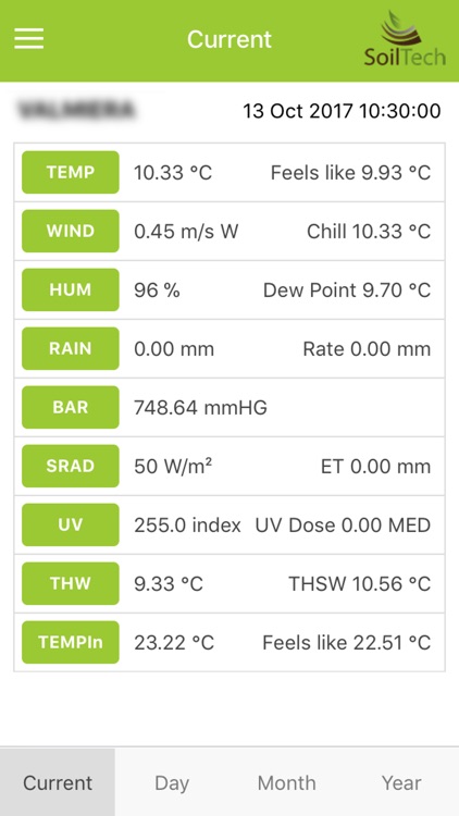 MeteoStation