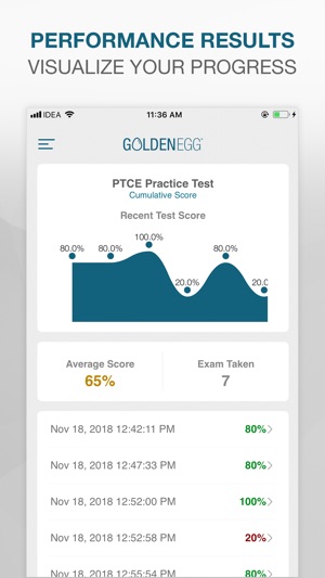 PTCE Practice Test Pro(圖4)-速報App