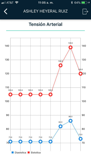 Software de Registros Médicos(圖4)-速報App