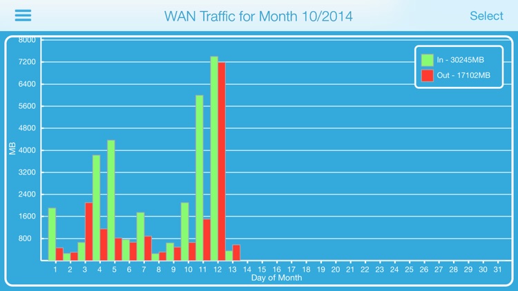 DD-WRT PRO screenshot-3