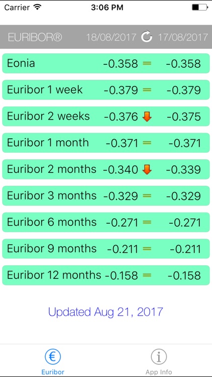 Euribor