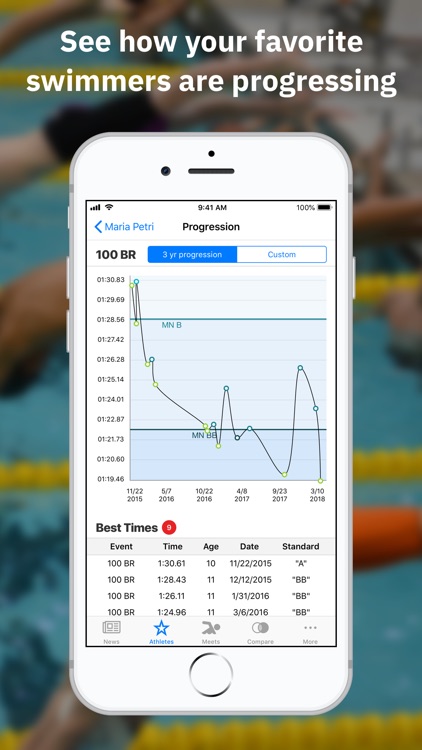 Swimmetry