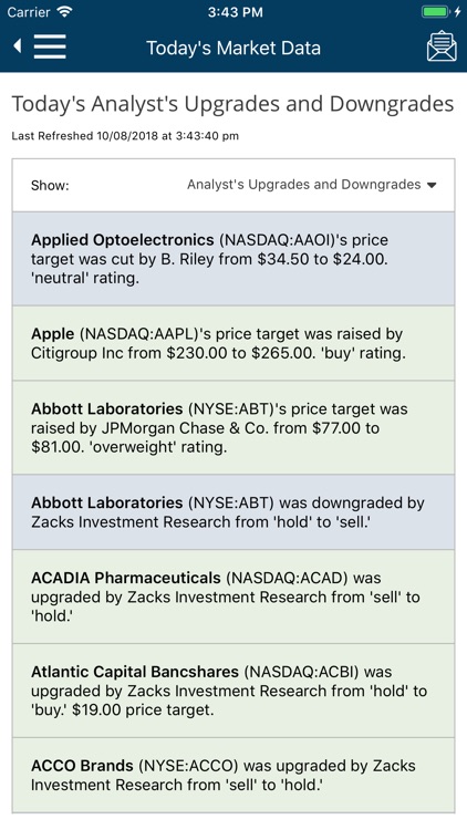 MarketBeat screenshot-3