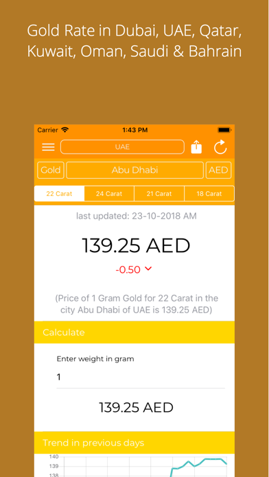 How to cancel & delete Gold Price Live in Gulf from iphone & ipad 1