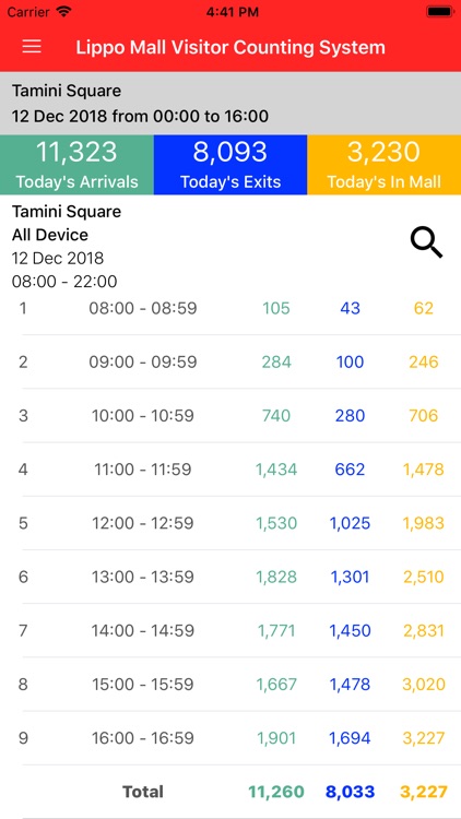 LMI Visitor Counting System