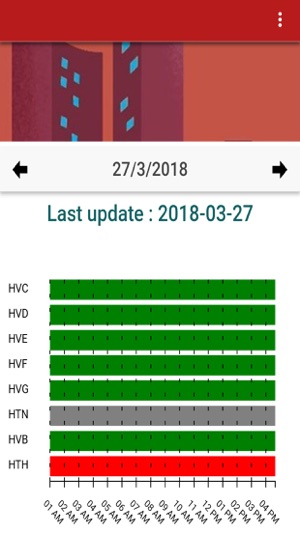 Aircraft Daily Status