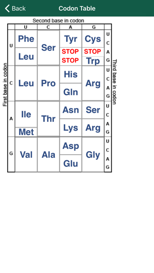 Genetic Tools from Gene Link(圖6)-速報App