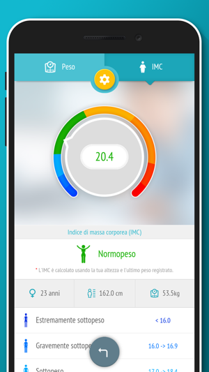 applicazioni di perdita di peso per ipad