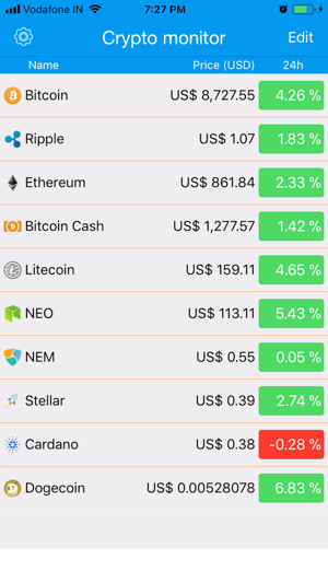 Coin Market Monitor