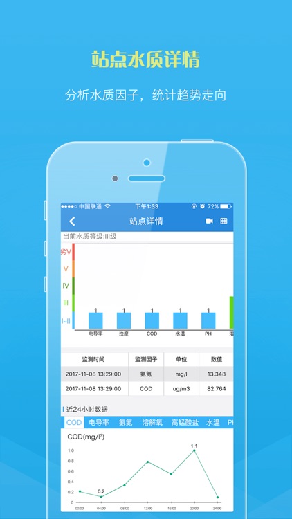 水质监控 screenshot-3