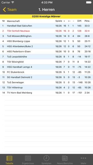 TSV Schloß Neuhaus Handball(圖5)-速報App