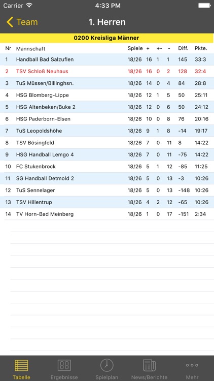 TSV Schloß Neuhaus Handball screenshot-4