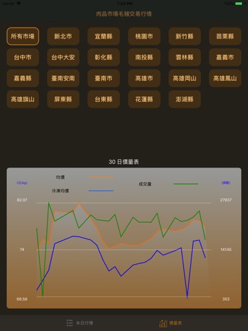 毛豬交易行情 screenshot 2