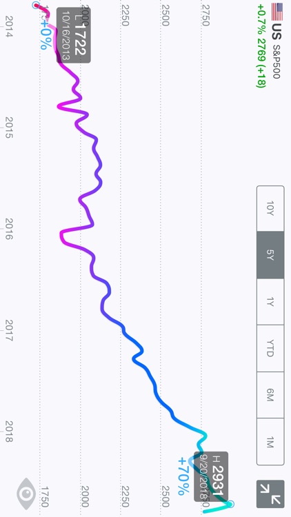 WorldStock screenshot-4
