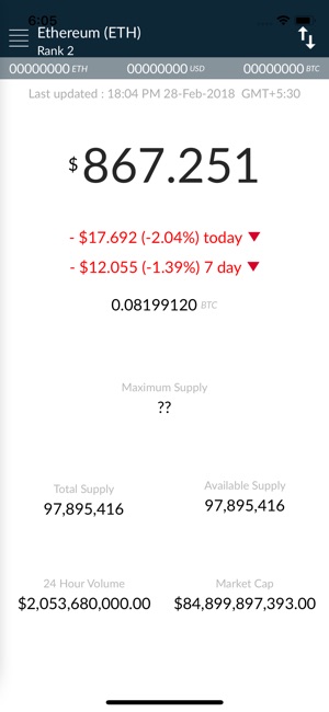 Ethereum Price - ETH(圖2)-速報App