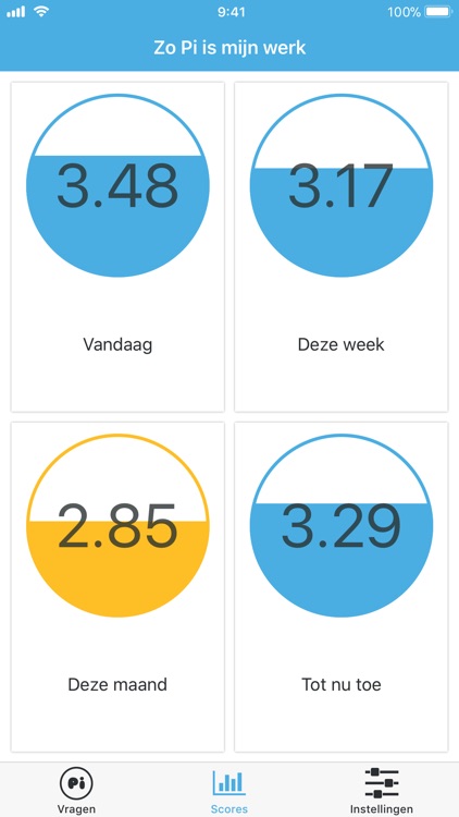 Pi: Plezier in mijn werk