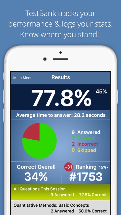 Allen CFA® Exam System: TestBank, Audio & Guides