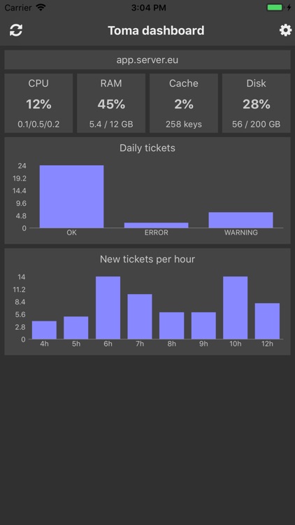 Toma dashboard screenshot-3