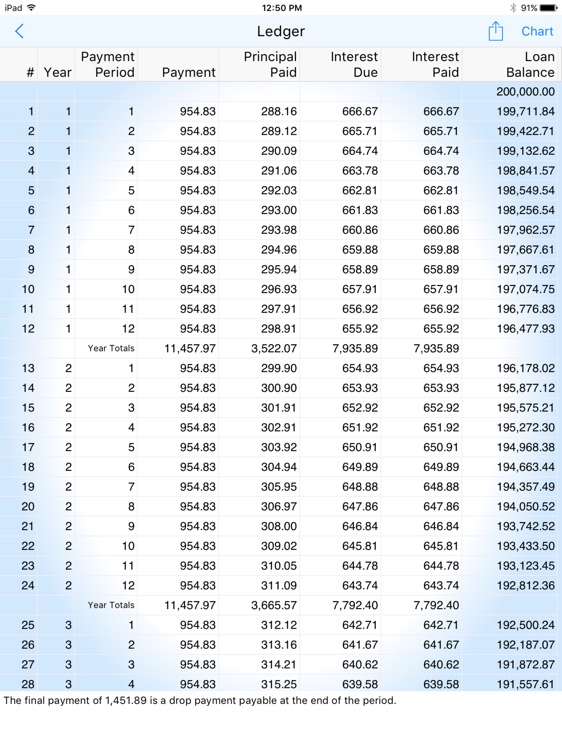 TVM Calculator