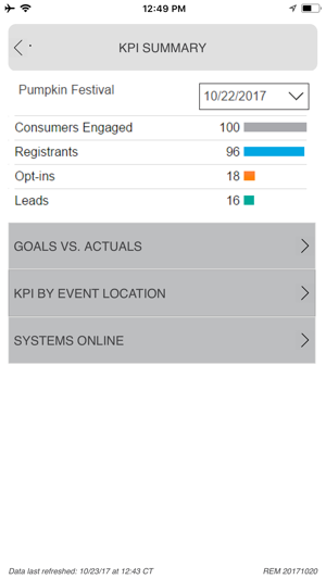 Real-time Event Monitoring(圖3)-速報App