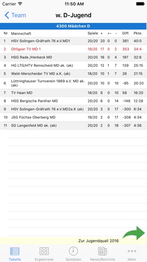 OTV Handball-Offensive e.V.