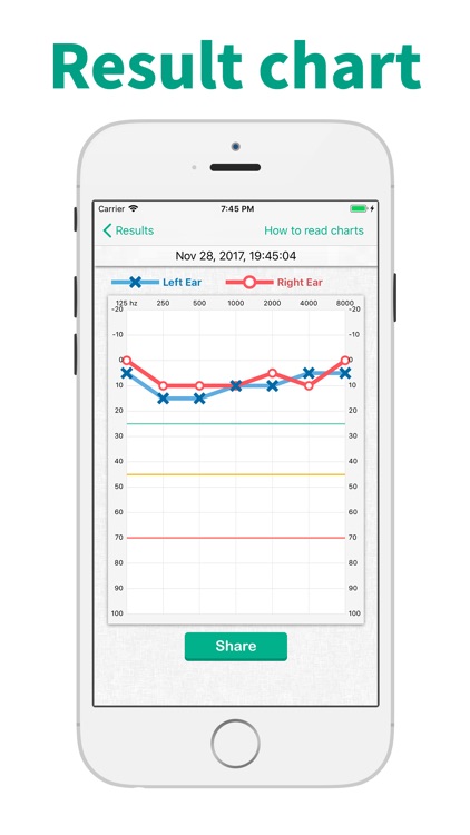 Hearing Test & Ear Age Test