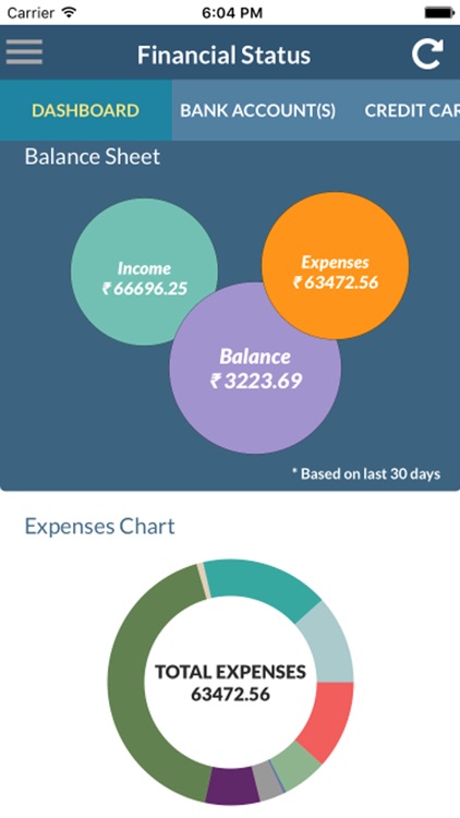 Money Quotient