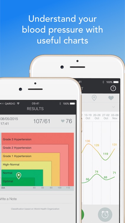 Qardio Blood Pressure, Weight and ECG/EKG Tracker