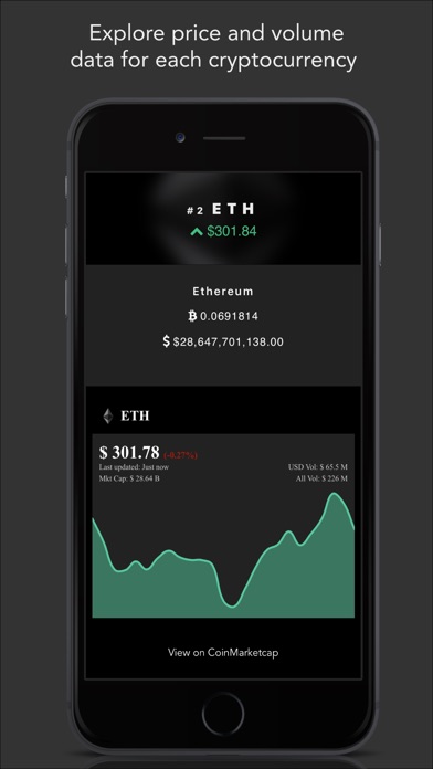 CryptoCap - Coin Prices screenshot 3