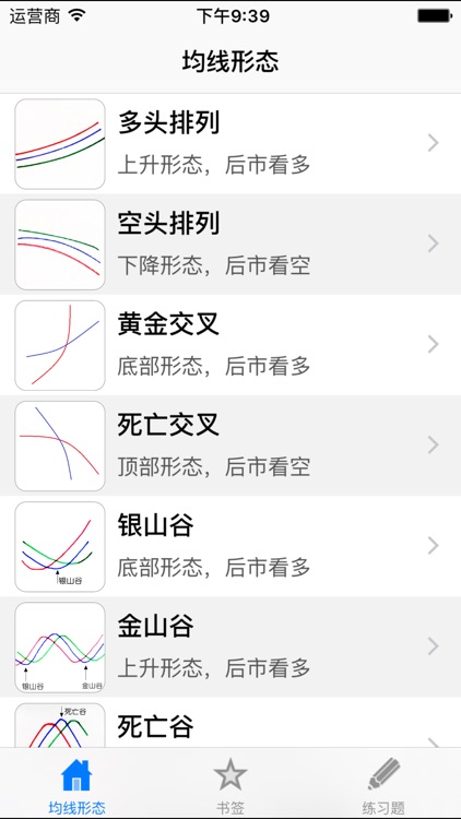 均线制胜